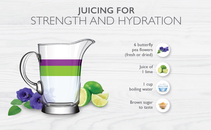 Recipe for Strength and Hydration