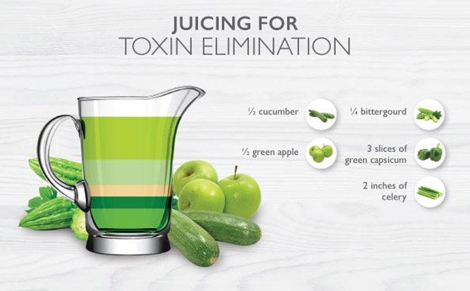 Recipe for Toxin Elimination