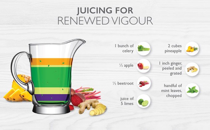Recipe for Renewed Vigour
