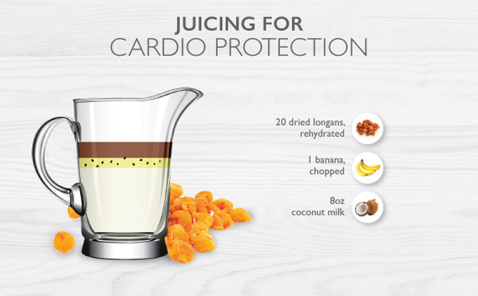 Recipe for Cardio Protection