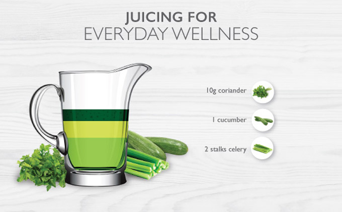 Recipe for Everyday Wellness