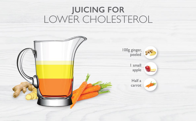 Recipe for Lower Cholesterol