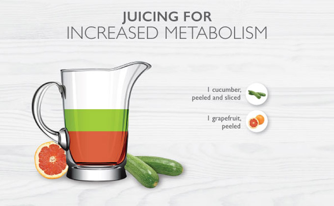 Recipe for Increased Metabolism