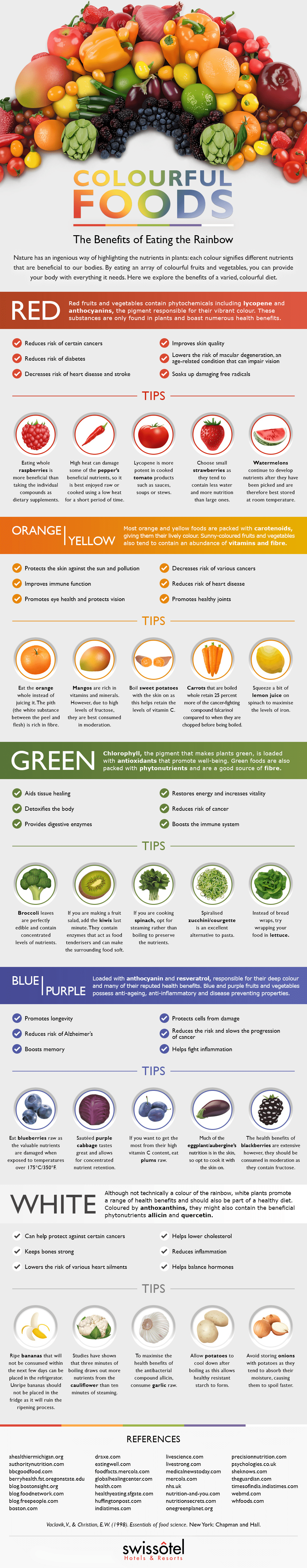 Rainbow Food Chart