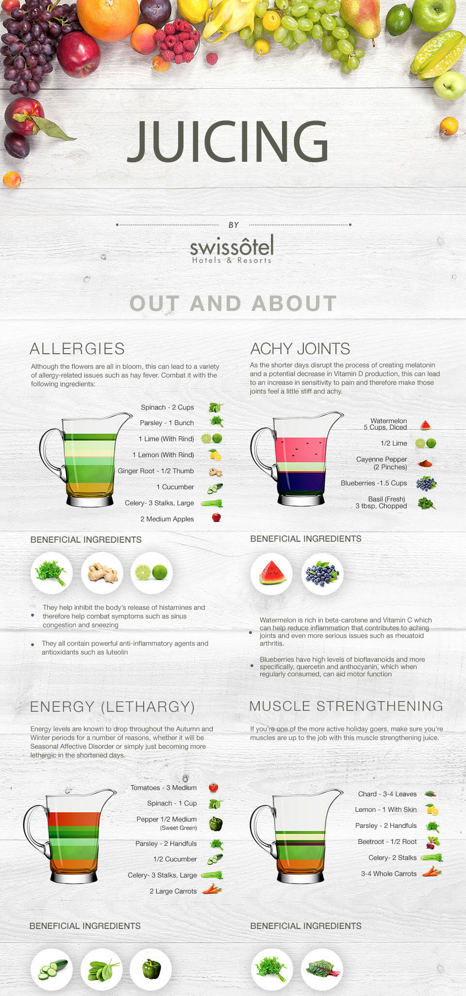 Juicing for Holidays – Swissotel Hotels & Resorts