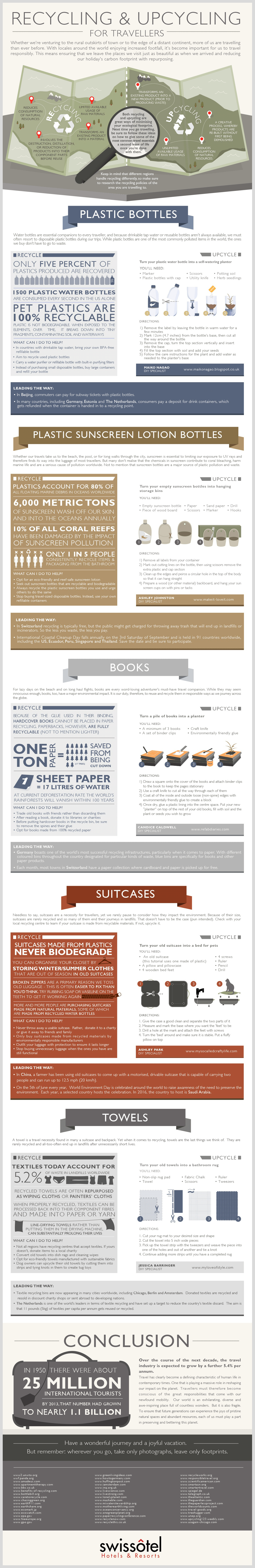 Recycling & Upcycling for Travellers