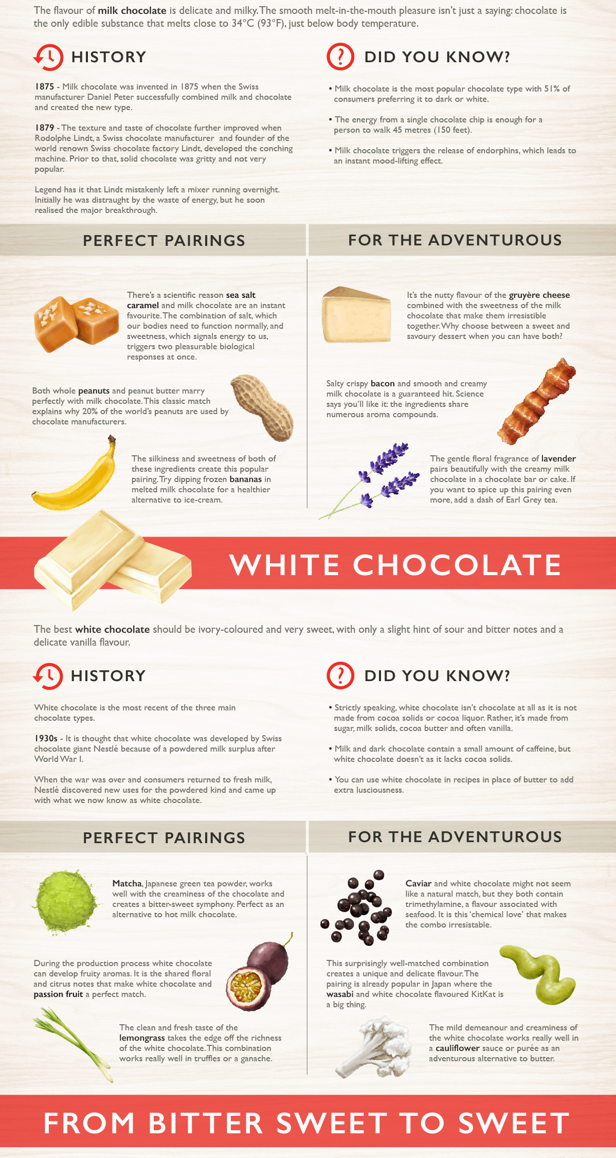 Best Chocolate Pairings