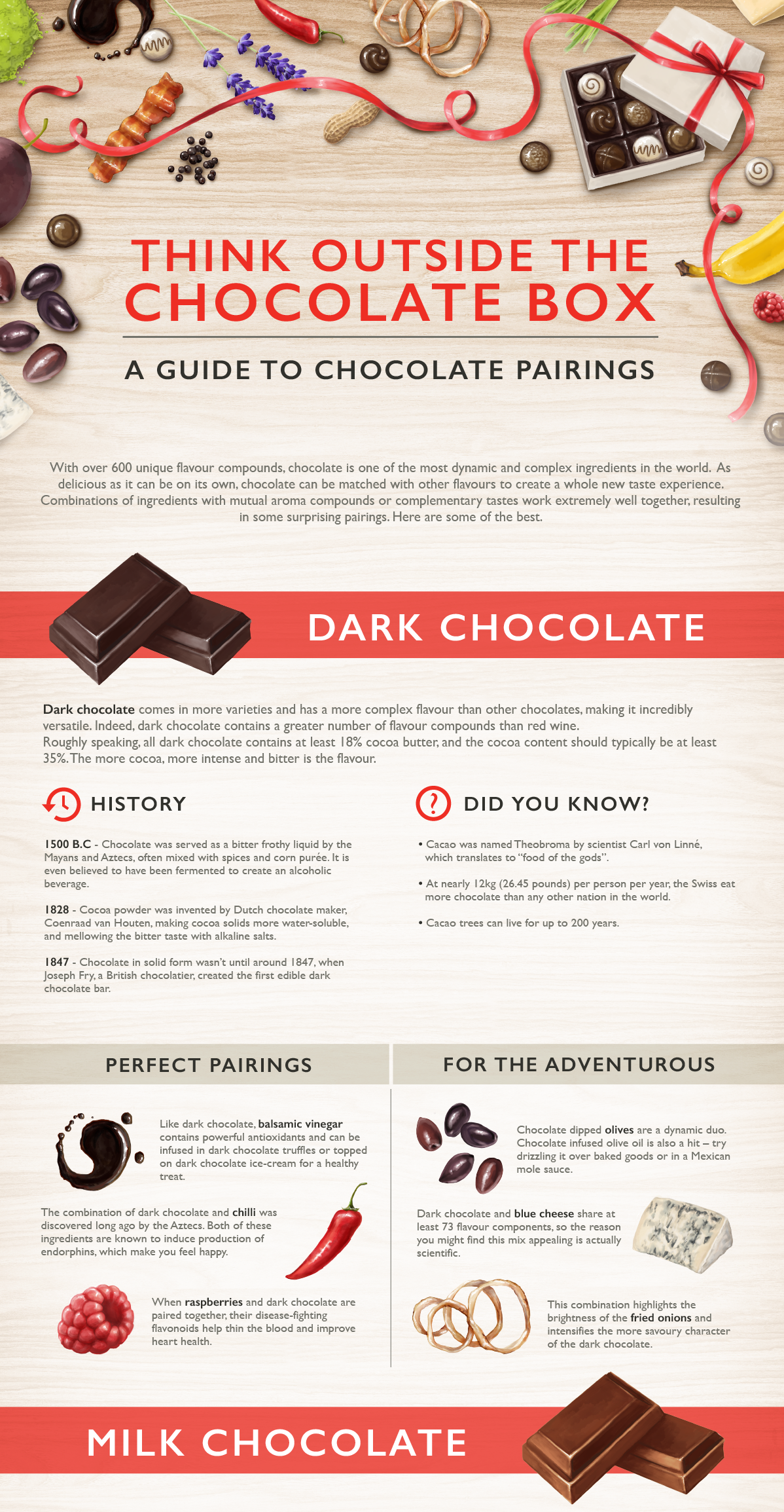 Best Chocolate Pairings
