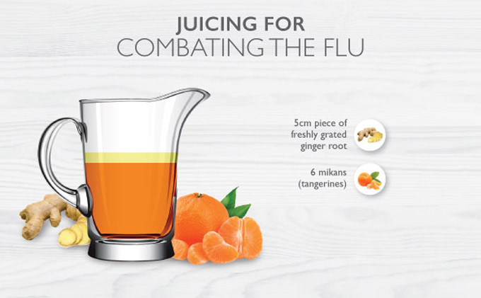 Recipe for Combating the Flu