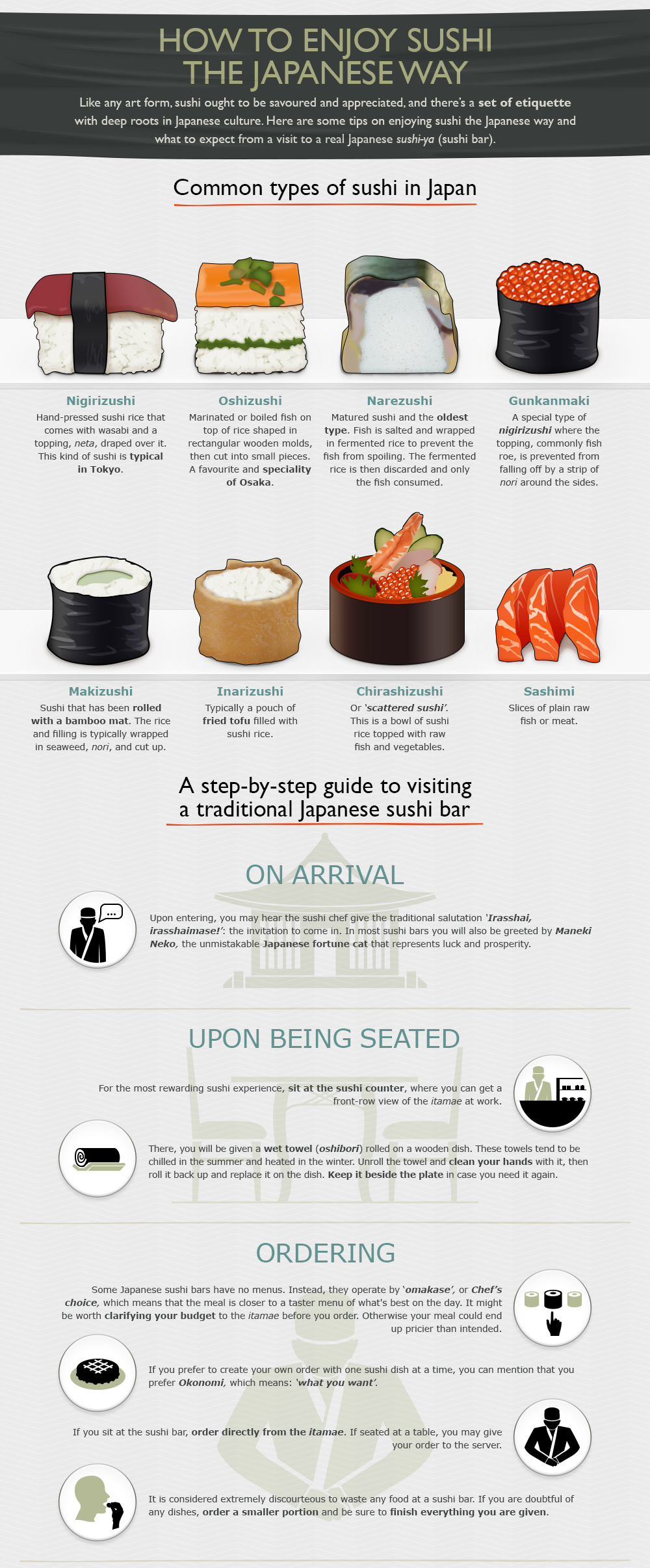 The Art of Sushi