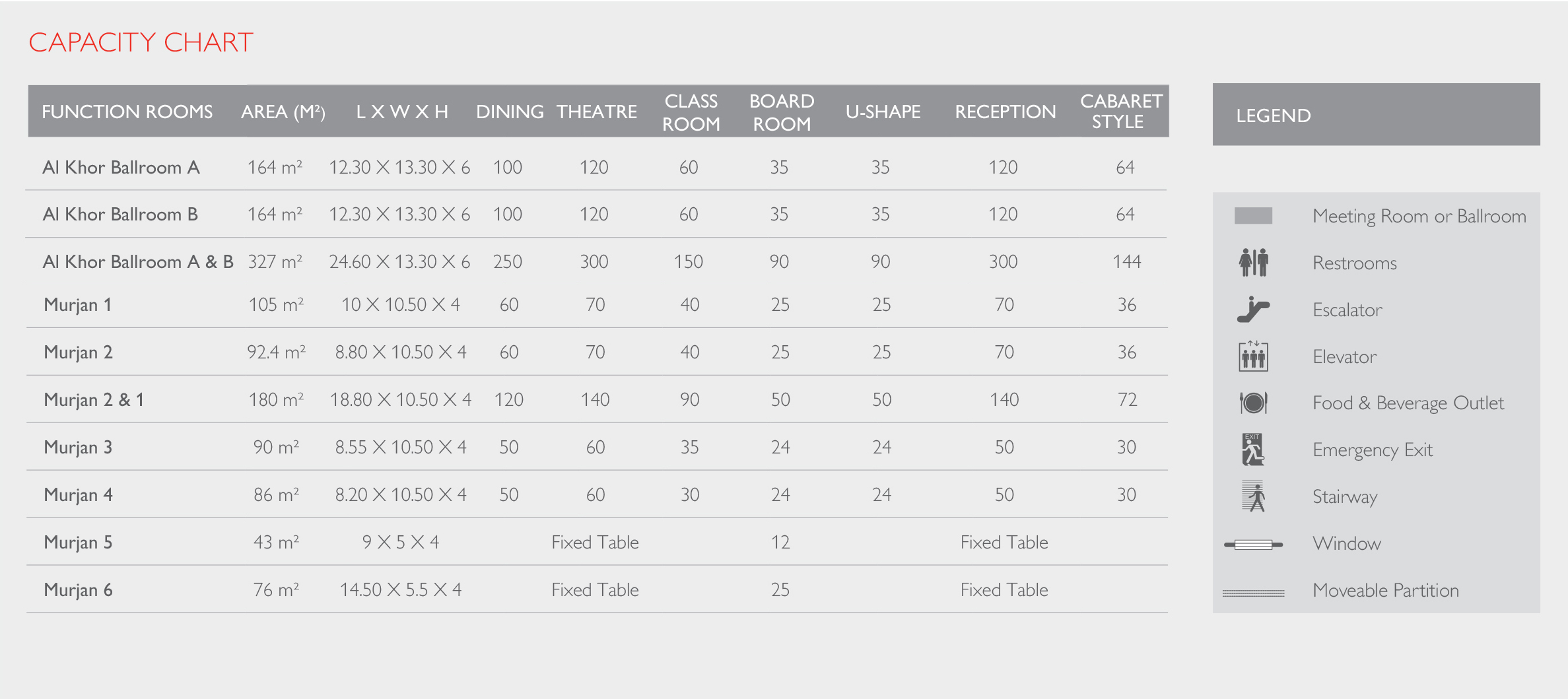 Ballroom Capacity Chart